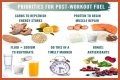 Make Your Carbohydrates Work for You—Work Out before Eating Your Pasta