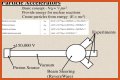Particle Physics and the Great Particle Accelerator