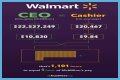 Walmart CEO Salary – President Income and Earnings
