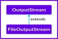 How do I convert FileOutputStream to a file? – Janet-Panic.com